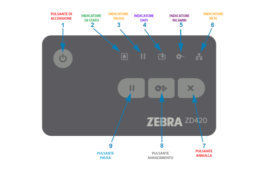 risoluzione problemi stampanti Zebra IL BLOG TECNICO DI AC