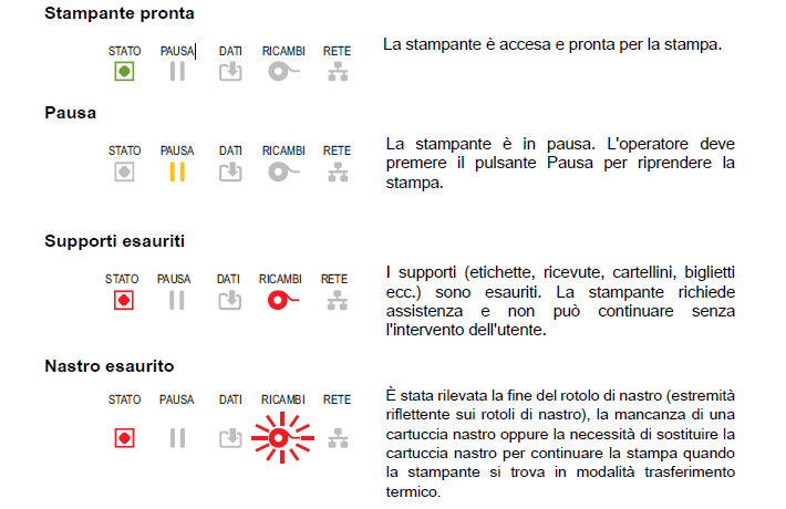 risoluzione-problemi-stampanti-zebra-acnet-il-blog-tecnico-di-ac